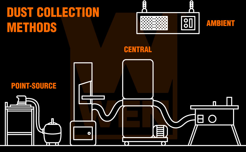 Dust Collection 101 — WEN Products